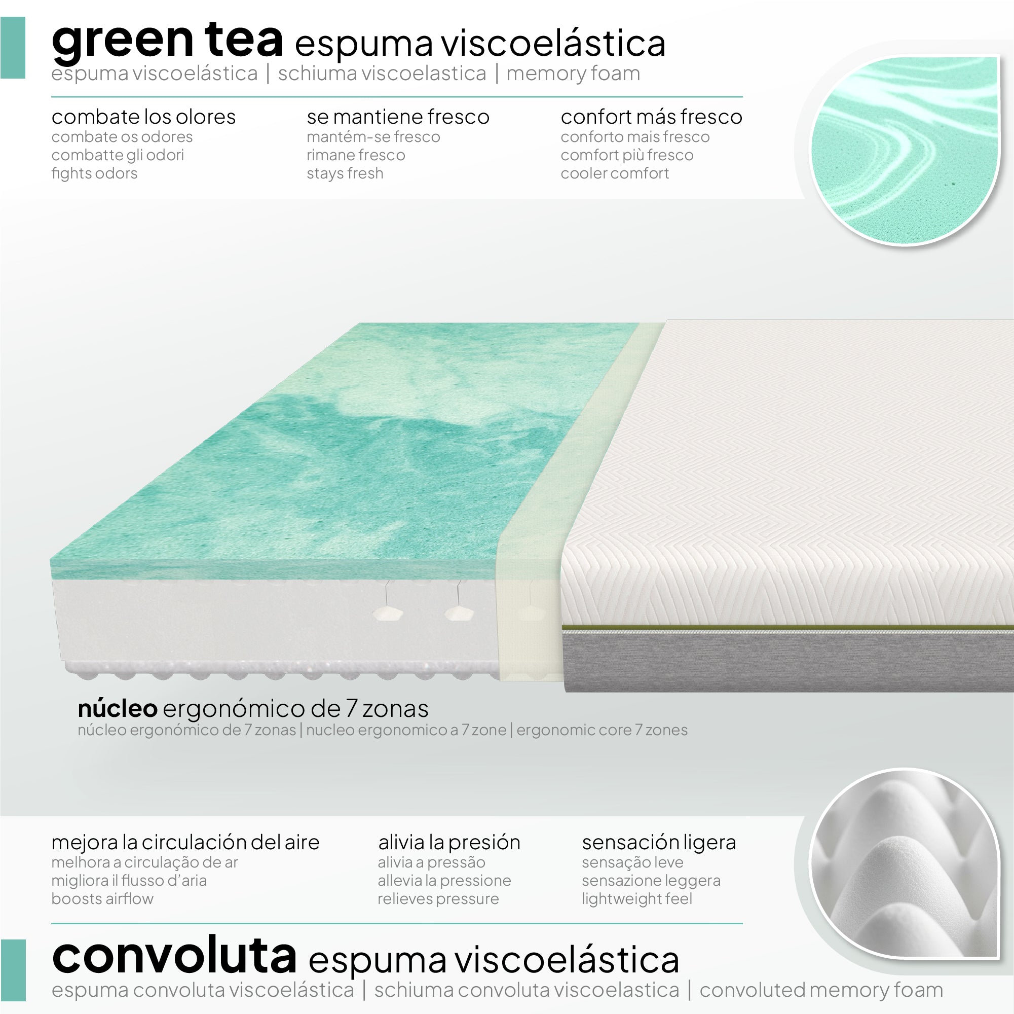 SLICK - Colchão viscoelástico reversível com 7 Zonas ergonómicas e espuma Green Tea