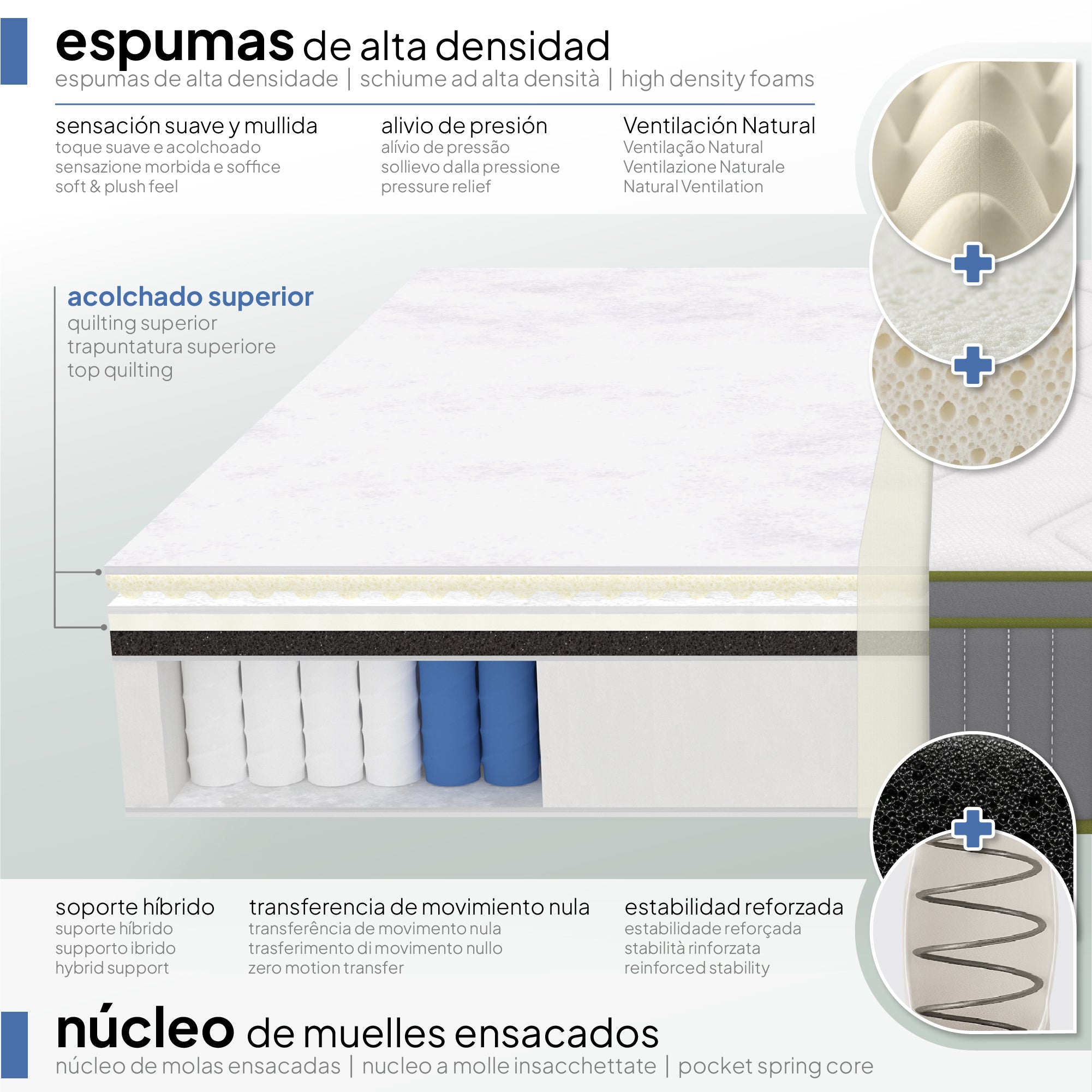 LUSTER - Colchão híbrido com molas ensacadas e espuma de alta densidade