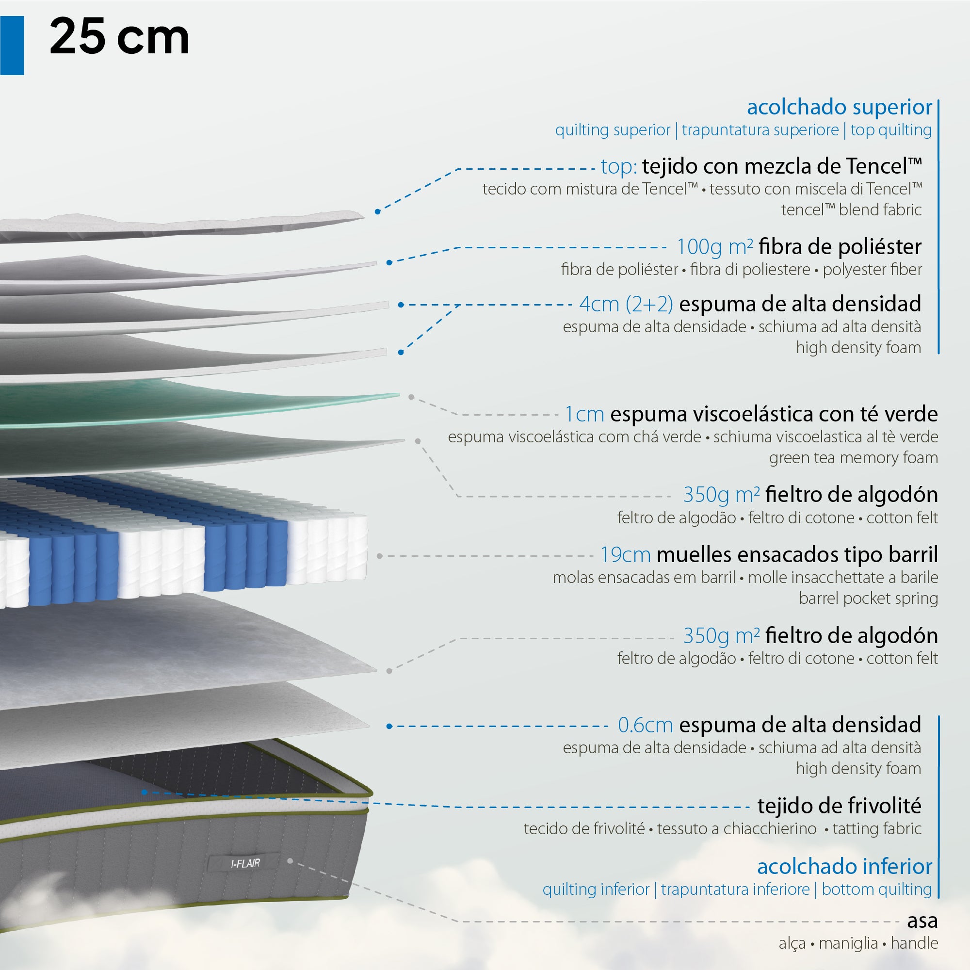 VERGE - Colchão híbrido com molas ensacadas e fibra Tencel™