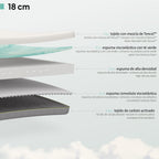 SLICK - Colchão viscoelástico reversível com 7 Zonas ergonómicas e espuma Green Tea