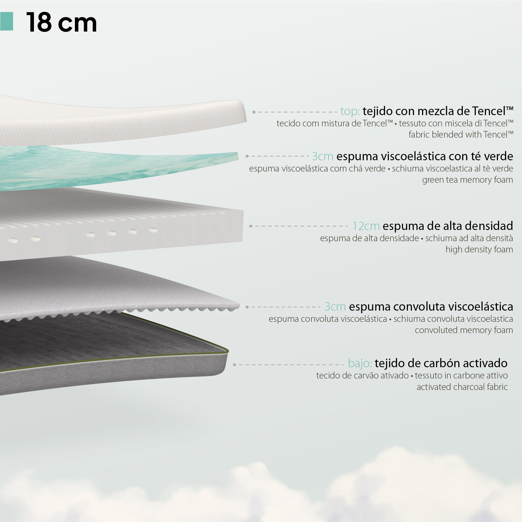 SLICK - Colchão viscoelástico reversível com 7 Zonas ergonómicas e espuma Green Tea