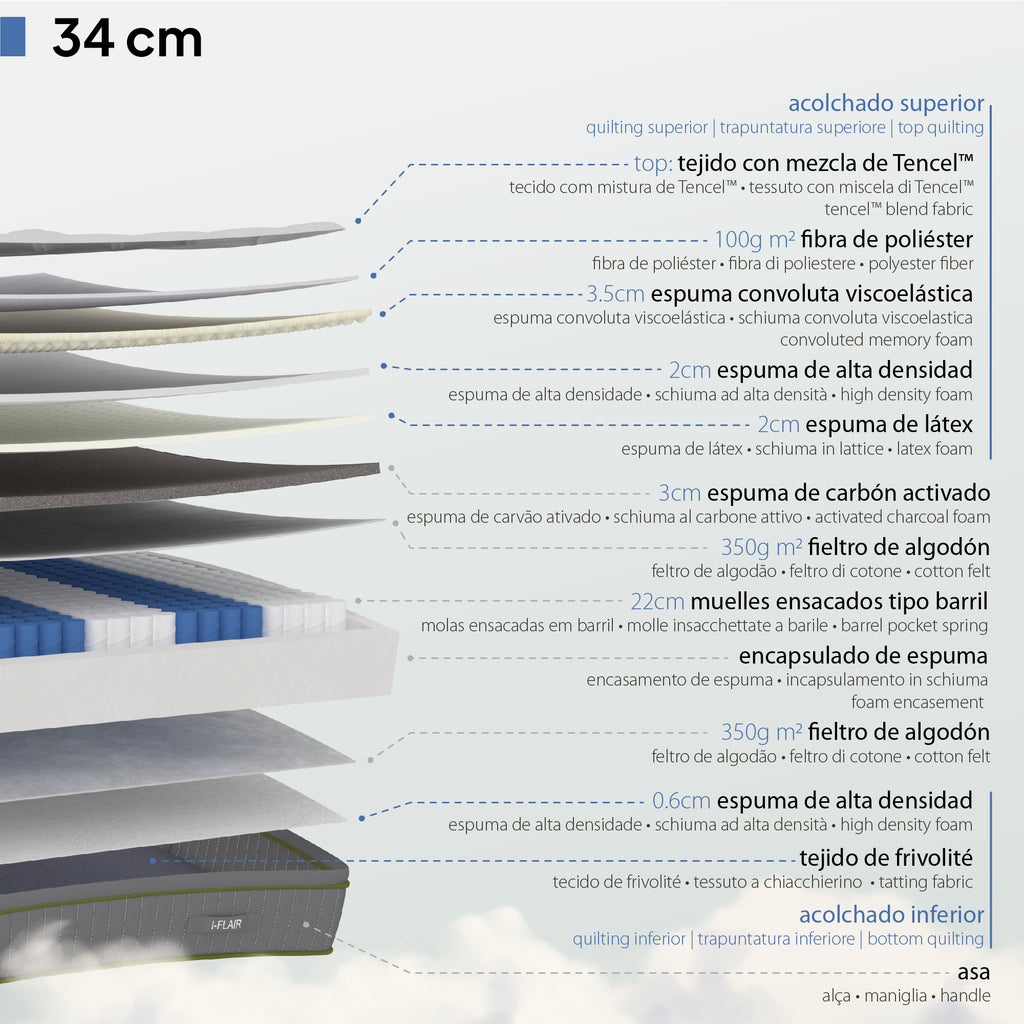 LUSTER - Colchão híbrido com molas ensacadas e espuma de alta densidade