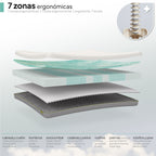 SLICK - Colchão viscoelástico reversível com 7 Zonas ergonómicas e espuma Green Tea