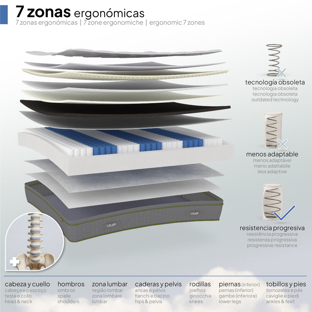 LUSTER - Colchão híbrido com molas ensacadas e espuma de alta densidade