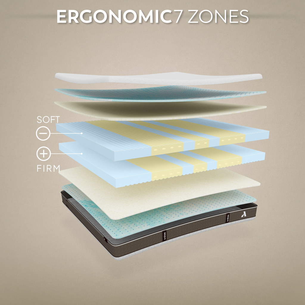 AKARI Colchão de Espuma Viscoelástica | Dupla Firmeza, Infusão de Gel, Alívio de Pressão