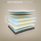 AKARI Colchão de Espuma Viscoelástica | Dupla Firmeza, Infusão de Gel, Alívio de Pressão