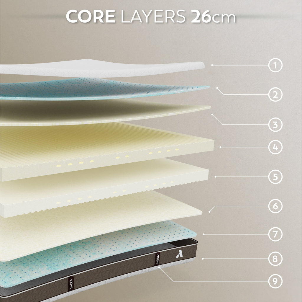 AKARI Colchão de Espuma Viscoelástica | Dupla Firmeza, Infusão de Gel, Alívio de Pressão