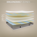 KAERU Colchão de Espuma Reversível 4 em 1 | Dupla Firmeza e Temperatura (Quente/Frio)