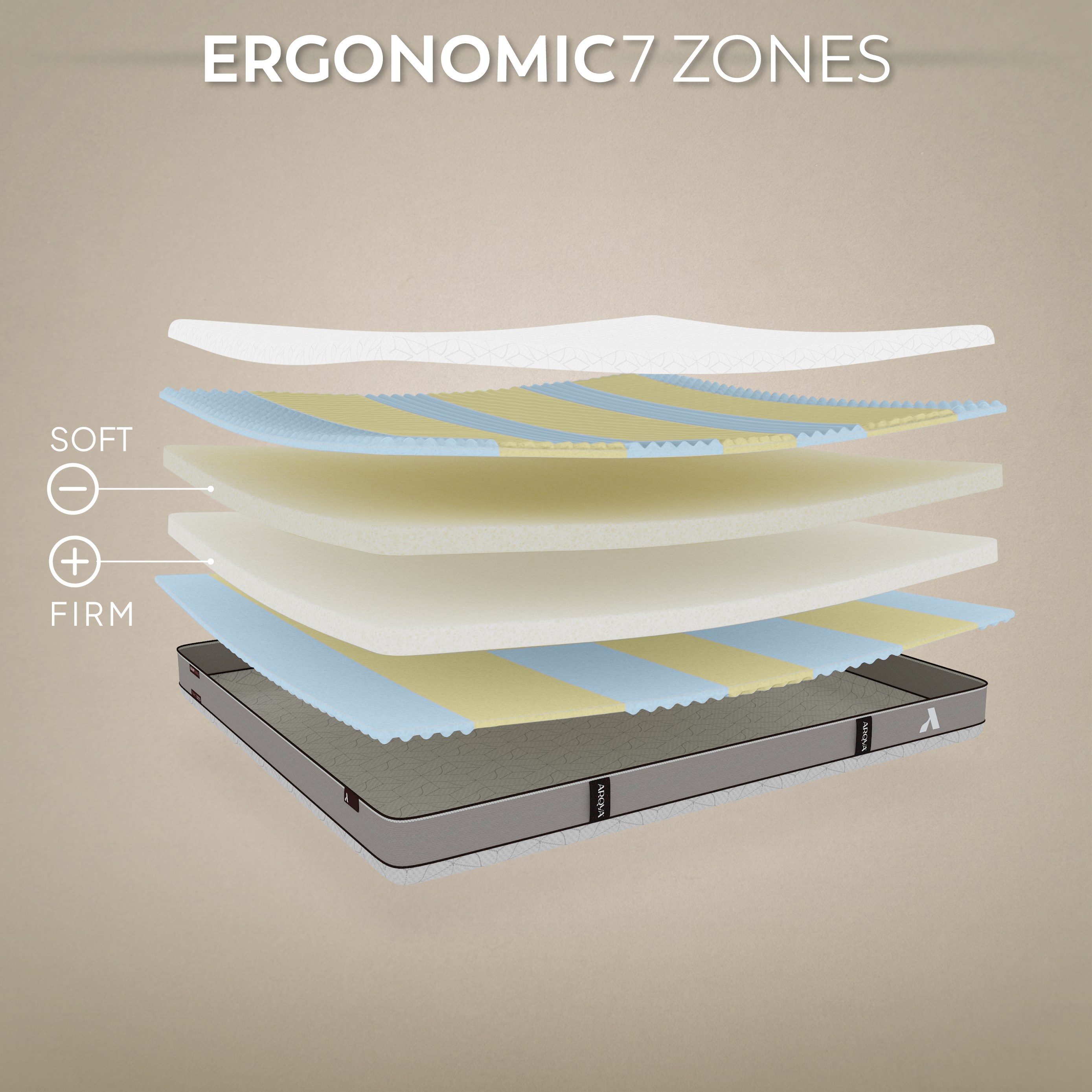 KAERU Colchão de Espuma Reversível 4 em 1 | Dupla Firmeza e Temperatura (Quente/Frio)