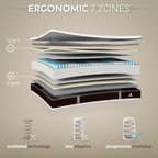 TENKAI Colchão Híbrido 4 em 1 | Dupla Firmeza, Molas Ensacadas, Controlo de Temp. Todas as Estações
