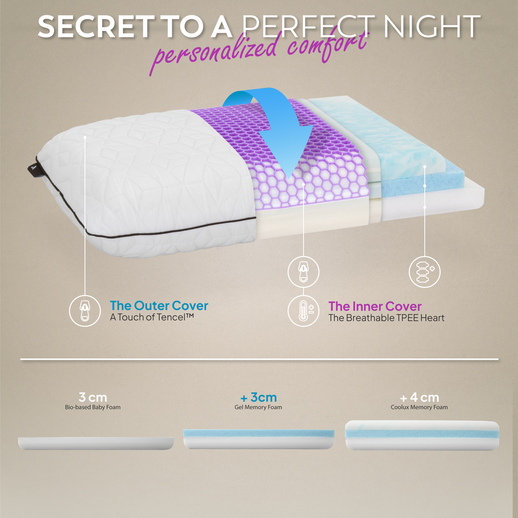 TETSU Almofada Ajustável | Espuma Refrescante Multicamadas, Suporte Personalizável, Desempenho de Dupla Face