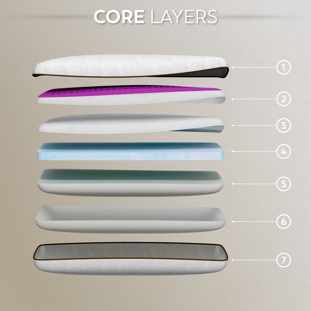 TETSU Almofada Ajustável | Espuma Refrescante Multicamadas, Suporte Personalizável, Desempenho de Dupla Face