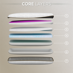 TETSU Almofada Ajustável | Espuma Refrescante Multicamadas, Suporte Personalizável, Desempenho de Dupla Face